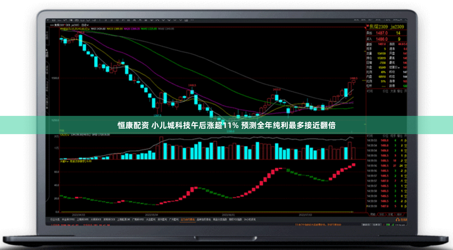 恒康配资 小儿城科技午后涨超11% 预测全年纯利最多接近翻倍